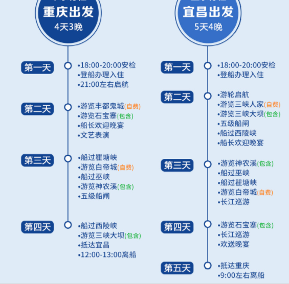 三峡总统邮轮 宜昌⇄重庆4/5天