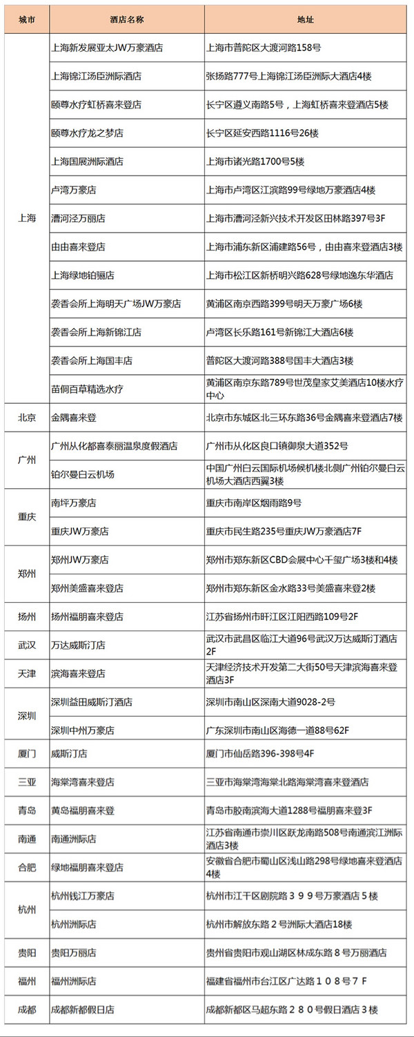 全国39座城市77家高星酒店双人自助餐2次通兑券+部分赠2同1免SPA1次