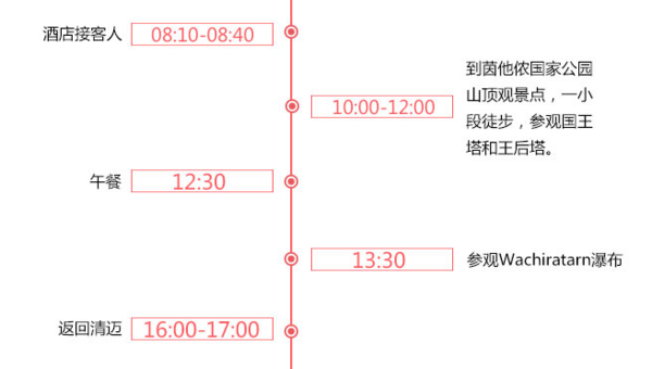 泰国清迈 茵他侬山国家公园一日游