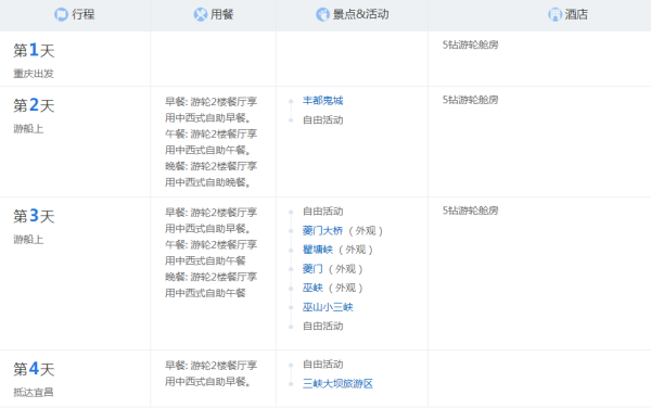 重庆-长江三峡+丰都鬼城+巫山小三峡+三峡大坝4天3晚半自助游