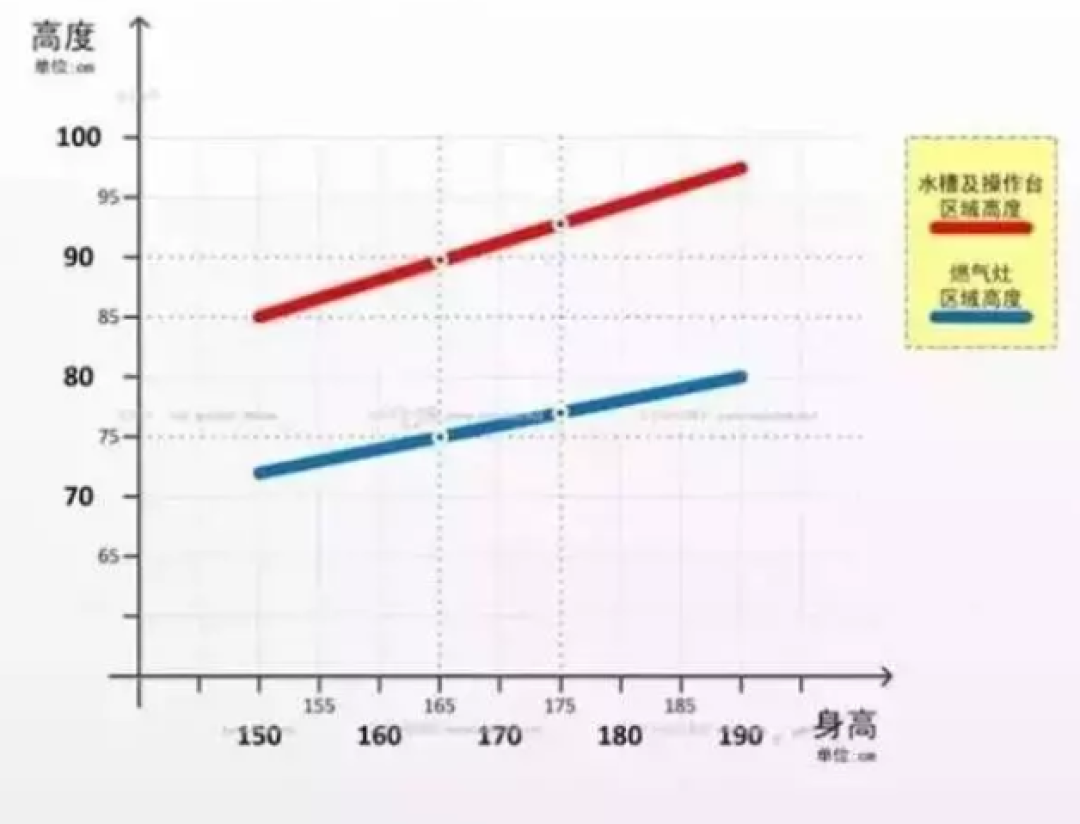 五平米以内的厨房 都需要注意哪些设计要点