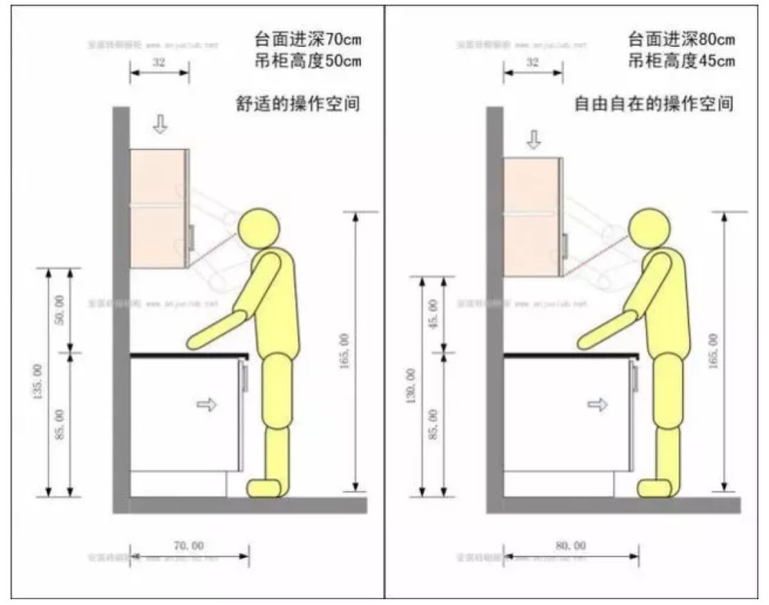 五平米以内的厨房 都需要注意哪些设计要点