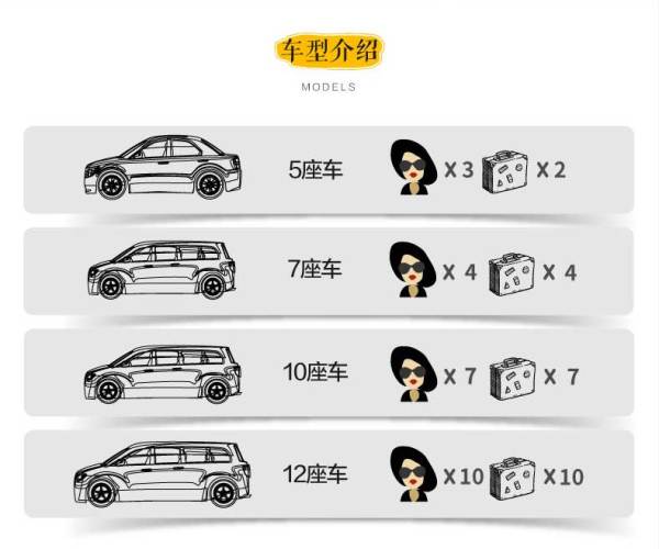 出游必备:泰国曼谷/芭提雅 机场接送服务