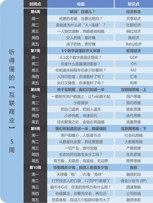 《老路:用得上的商学课》音频节目