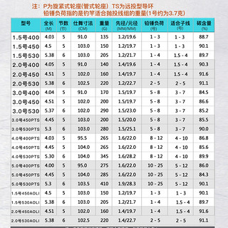 Shimano 禧玛诺 HOLIDAY ISO R 矶钓鱼竿 2号5.3m