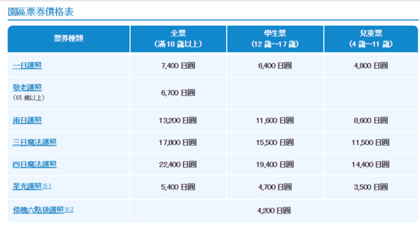 日本东京迪士尼乐园/迪士尼海洋 成人1日票 