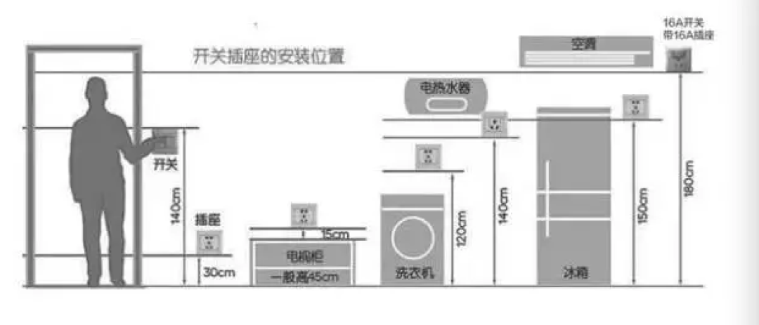 花了20万装修的我依然会有遗憾 你也一样吧?