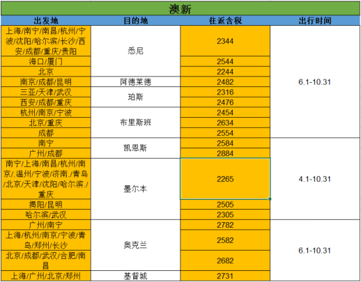 0点开抢：南航大促 国内外全线参与 含清明端午五一等假期