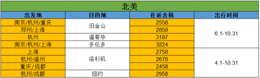 0点开抢：南航大促 国内外全线参与 含清明端午五一等假期