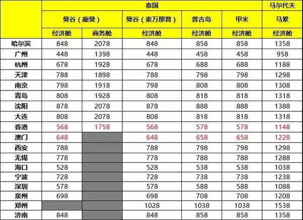 酷航开溜计划 全国17城往返东南亚/澳新