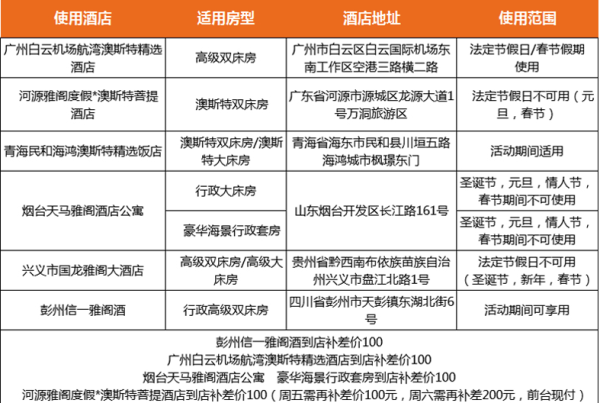 雅阁集团 6城6家高星酒店 1晚通用房券