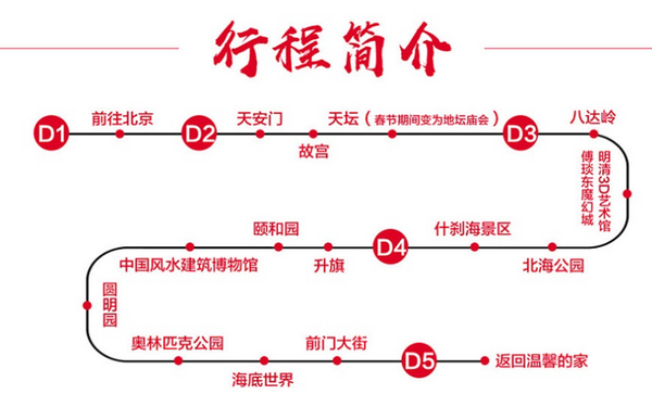 春节不涨价 南京-北京5天4晚