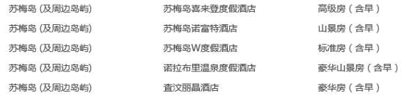 上海-泰国苏梅岛6天5晚自由行 新加坡航空+胜安航空执飞 多酒店可选