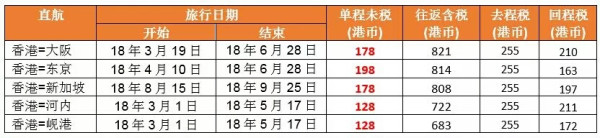 捷星航空 新年特惠 全国多地往返东南亚/日本