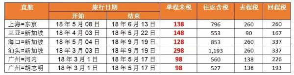 捷星航空 新年特惠 全国多地往返东南亚/日本