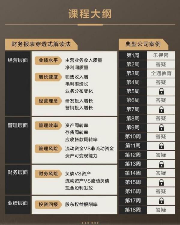 《长江商学院薛云奎的价值投资课【进阶】》音频节目