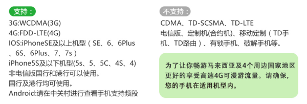 出行必备：马来西亚umobile电话卡 15天4G无限上网流量卡
