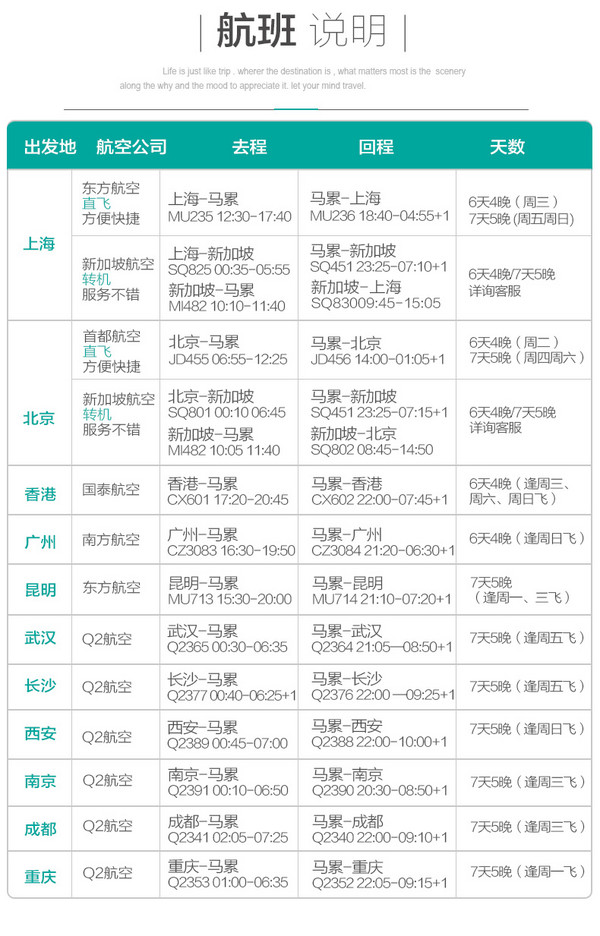 全国多地-马尔代夫戴加利岛6/7天