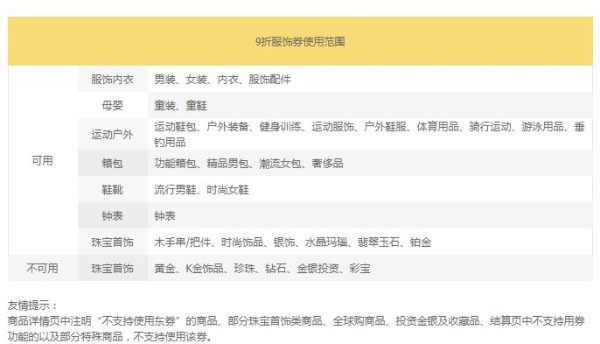 优惠券码：京东 PLUS会员专享 服饰折扣