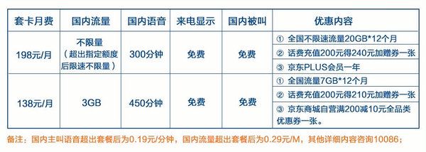 中国移动 X 京东金融 198号码首发