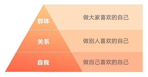 《蔡康永的201堂情商课》音频节目