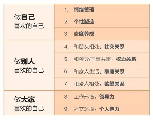 《蔡康永的201堂情商课》音频节目