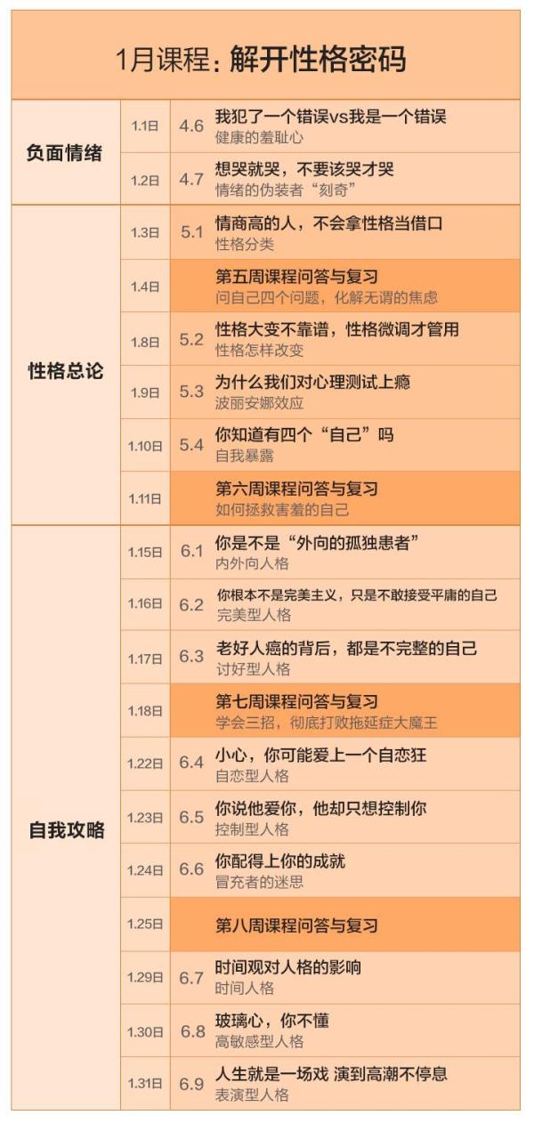 《蔡康永的201堂情商课》音频节目