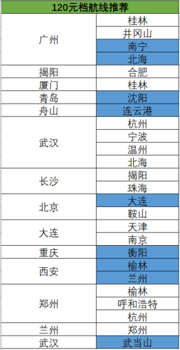 南航会员日 国内外全线同促