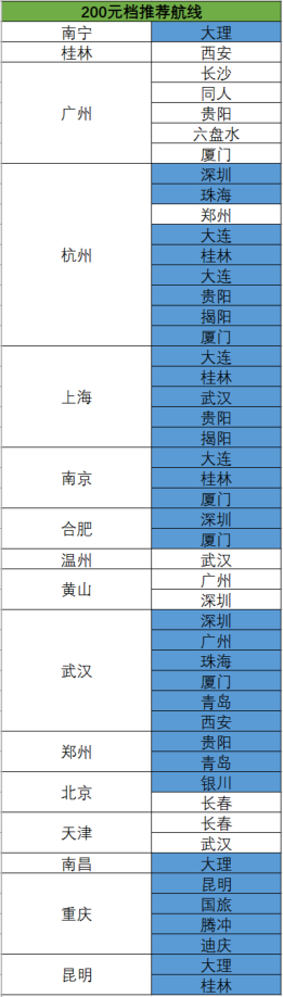 南航会员日 国内外全线同促