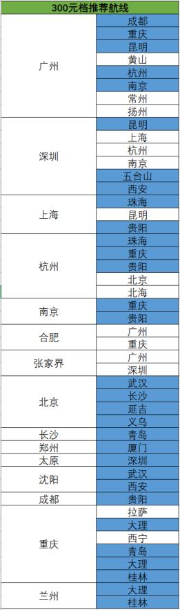 南航会员日 国内外全线同促