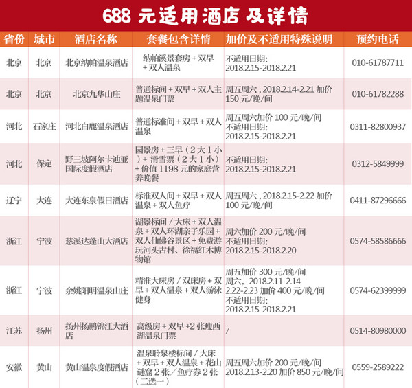 全国14城20家温泉滑雪酒店 1晚含早 可拆分通兑房券 