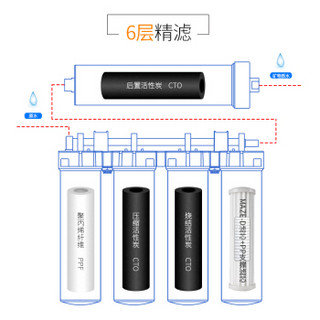 Haier 海尔 HSDF-M6（G5）净水机