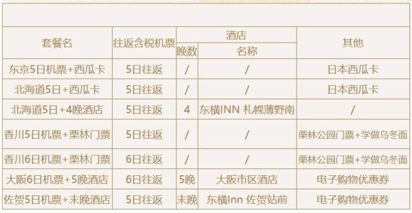 上海-日本多地 5/6天往返含税