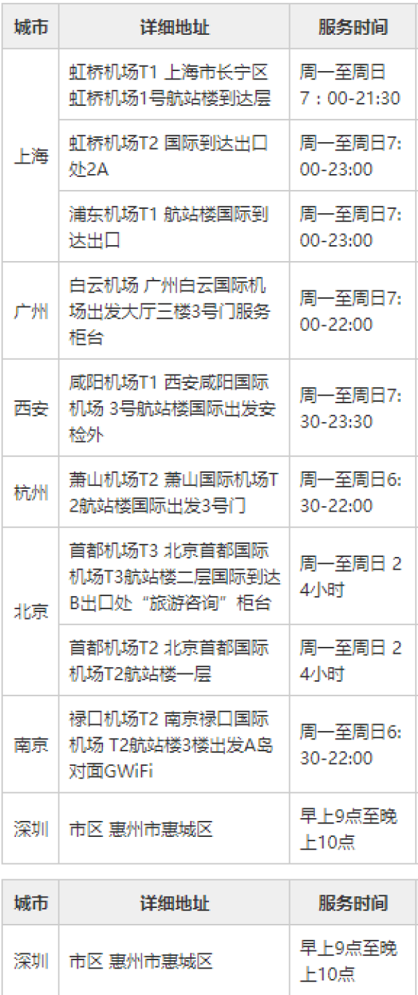 无限4G流量 日本SoftBank 4-15天电话卡