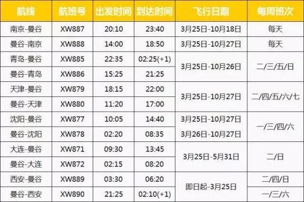 截止10点!端午有票!赶快上!酷鸟航空周五闪促