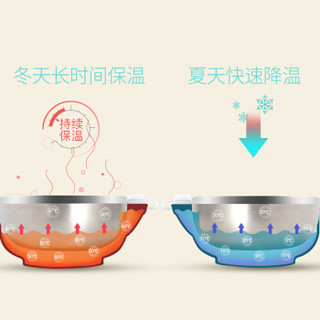 Xinmiao 新妙 儿童不锈钢注水保温碗 小草绿