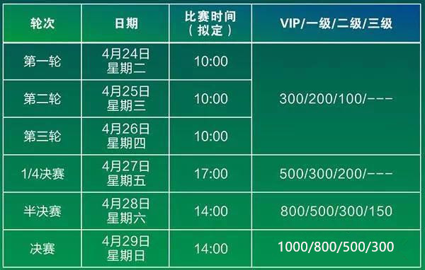 2018年亚洲羽毛球锦标赛 武汉站 150元票面