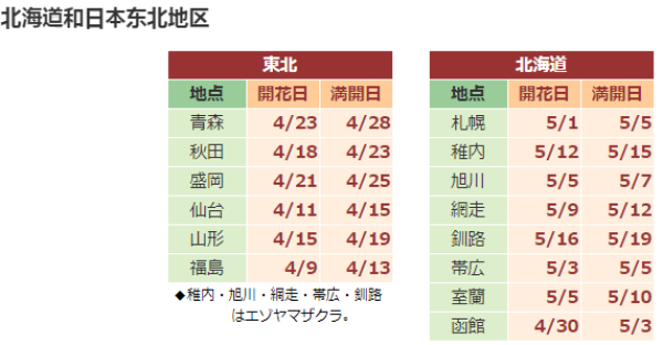 赏花季:春秋航空 上海-日本北海道5天4晚自由行(往返机票+4晚东横INN 札幌薄野南酒店)