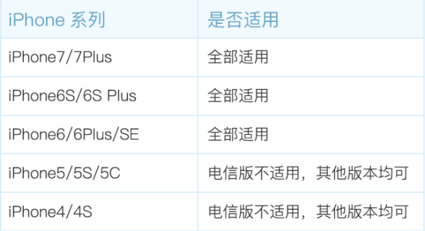 香港1-7天和记电话卡(含流量+通话)