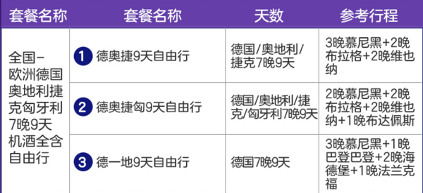 全国多地-欧洲德国+奥地利+捷克+匈牙利9天7晚自由行