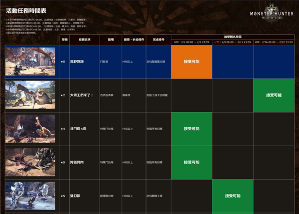 《怪物猎人 世界》配信任务时间表出炉，《孤岛惊魂5》季票内容公布