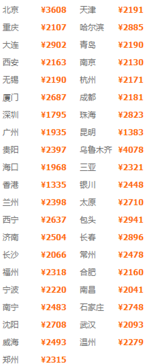 自由行:宿星级酒店 全国多地-泰国普吉岛6天5晚