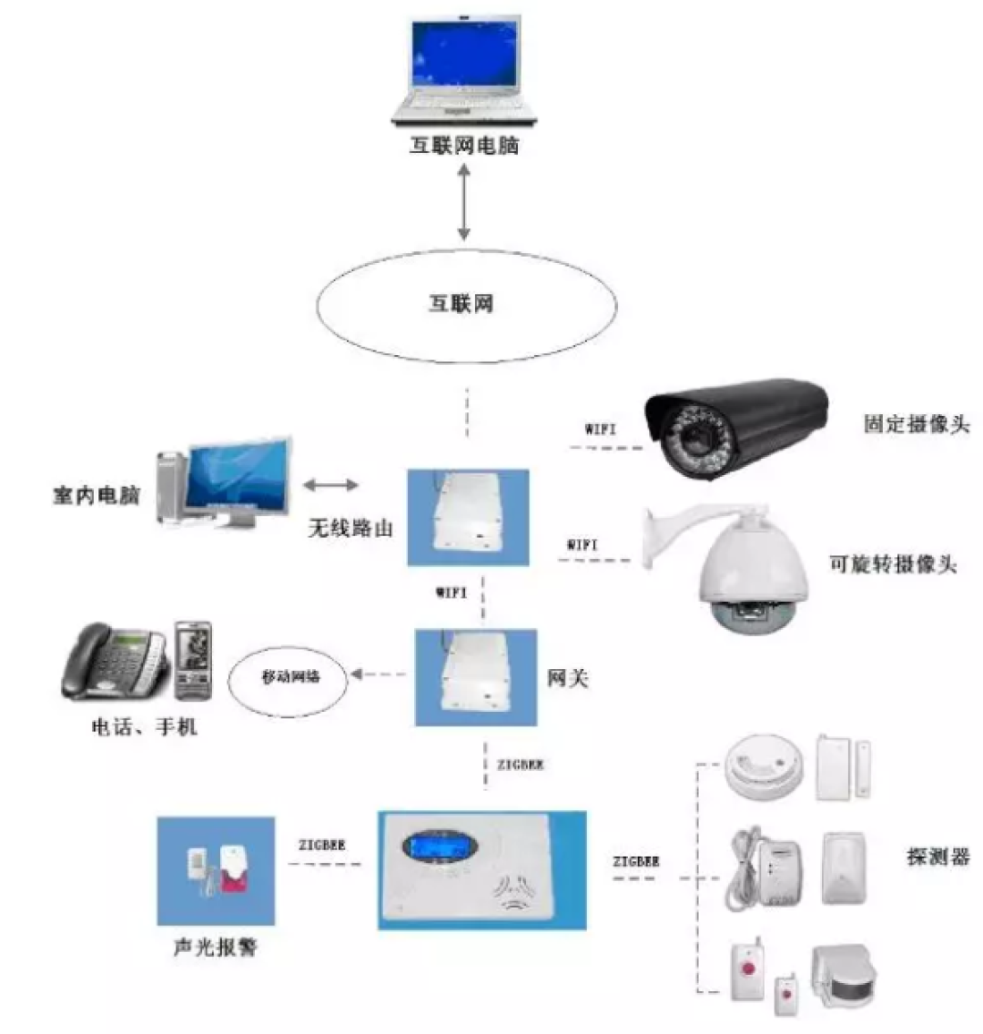 你见过哪些鸡肋的智能家居?