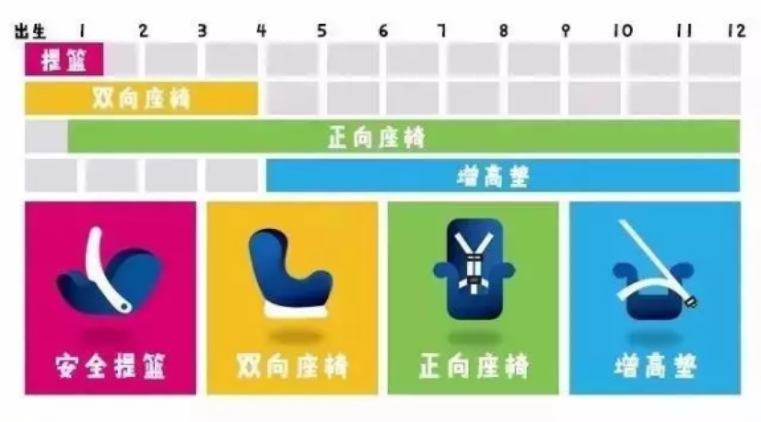 自驾出行必备安全座椅推荐 别让宝宝再做人肉安全气囊了