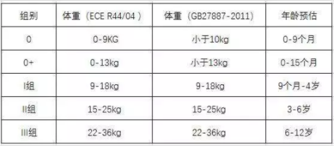 自驾出行必备安全座椅推荐 别让宝宝再做人肉安全气囊了