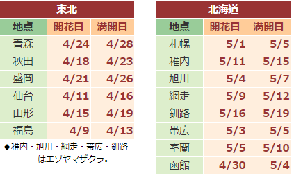 赏花季：2018日本樱花花期预报、机票情况再更新 