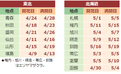 2018日本樱花花期预报、机票情况再更新 