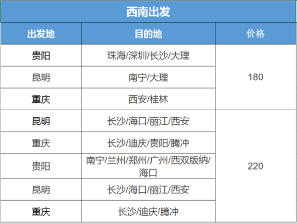 南航会员日：国内90元起创新低！海外线持续萎缩