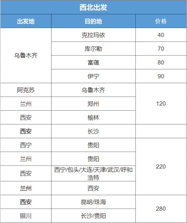 国内90元起创新低！海外线持续萎缩