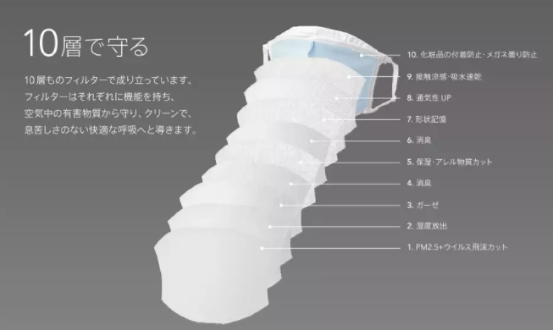 日本「带货之王」羽生结弦 爱用的10件家居小物